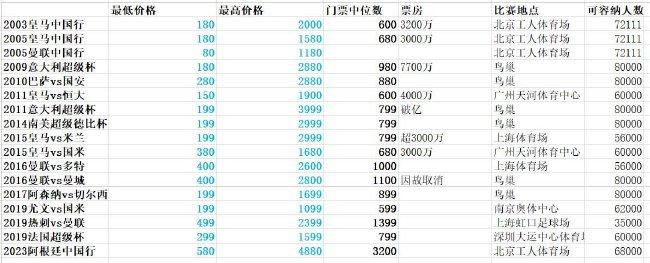 目前勒沃库森在德甲、欧联杯和德国杯三线并进：联赛多赛2场领先拜仁7分；欧联杯6战全胜小组头名出线；德国杯已经晋级8强。